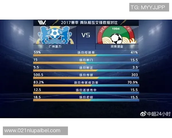 广州富力与河南建业上半场精彩对决分析与战术解析