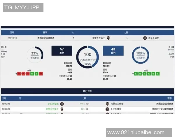 克利夫兰骑士与多伦多猛龙的激烈对决揭示NBA季后赛新动态 克利夫兰骑士与多伦多猛龙的激烈对决揭示NBA季后赛新动态